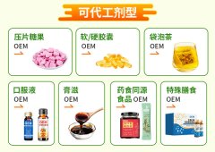 功能性食品代工：品牌商如何抢占市场？