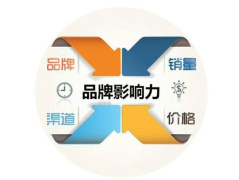 从贴牌定制到营销赋能，企业的成长密码