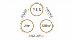 从配方到备案“全链路”赋能，引领产品升级