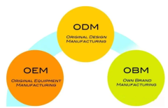 秦鲁药业如何为合作伙伴提供OEM/ODM服务